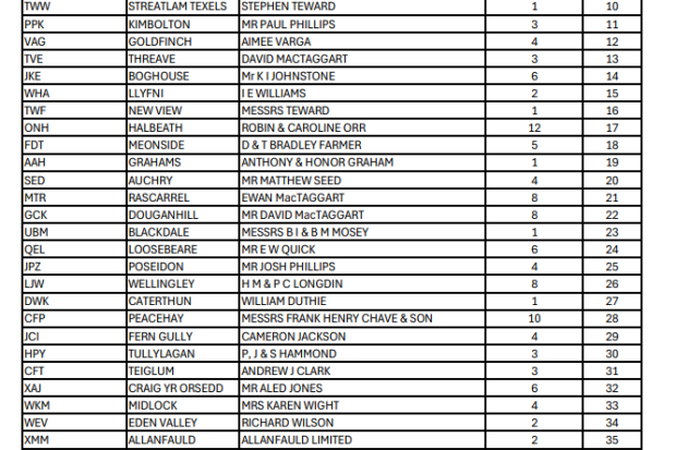 1st sale Ballot number